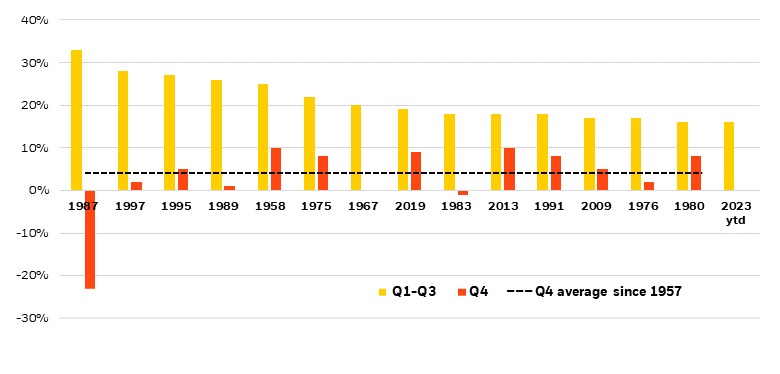 Broader Market Perspective